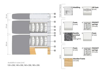 Belda Kontinentalsäng 120x200Fast - Ljusblå - Products - Möbler - Säng - Enkelsäng