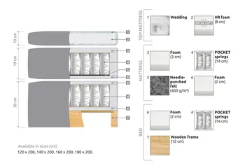 Belda Sängpaket 180x200 Fast/Medium - Ljusgrå - Products - Möbler - Säng - Kontinentalsäng