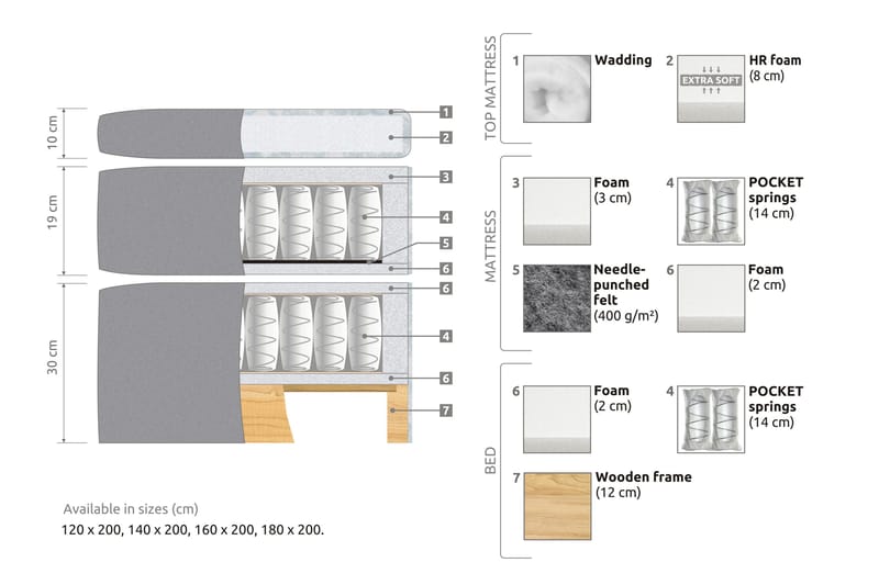 Belda Sängpaket 180x200 Fast/Medium - Rosa - Products - Möbler - Säng - Kontinentalsäng