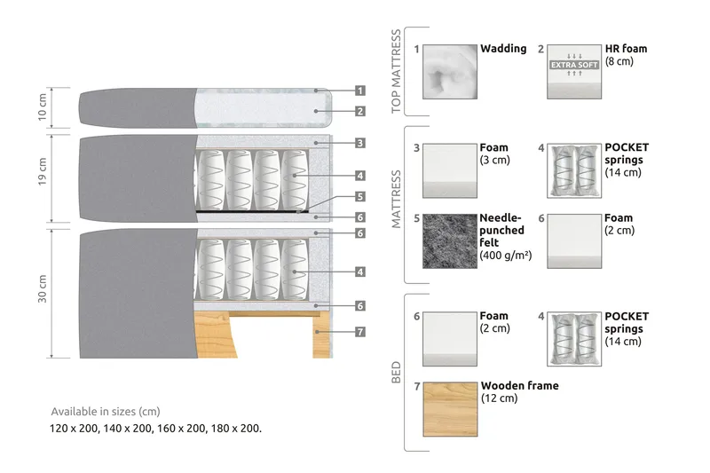 Belda Sängpaket 180x200 Medium - Ljusgrå - Products - Möbler - Säng - Kontinentalsäng