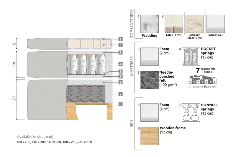 Celine Kontinentalsäng 140x200cm - Beige/Sammet - Products - Möbler - Säng - Kontinentalsäng