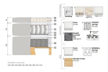 Celine Sängpaket 160x200cm - Beige/Sammet - Products - Möbler - Säng - Kontinentalsäng