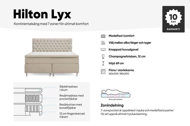 Hilton Lyx Komplett Sängpaket 180x200 cm Kontinentalsäng med knappad sänggavel - Beige - Products - Möbler - Säng - Kontinentalsäng