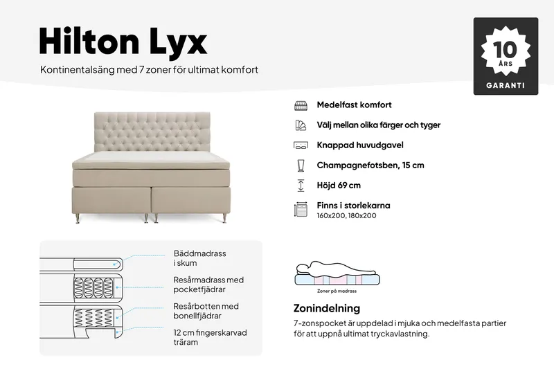Hilton Lyx Komplett Sängpaket 180x200 cm Kontinentalsäng med knappad sänggavel i sammet - Ljusgrå - Products - Möbler - Säng - Kontinentalsäng