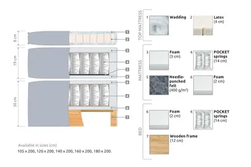 Joluma Sängpaket Fast 120x200 cm - (+Fler val) 120x200 cm Mörkgrå - Products - Möbler - Säng - Kontinentalsäng