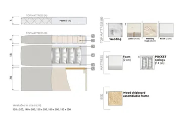 Lucky Komplett Sängpaket 180x200 Polyeter Diamant Sänggavel - Beige - Products - Möbler - Säng - Kontinentalsäng