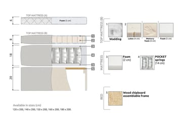 Lucky Kontinentalsäng 160x200Polyeter - Ljusgrå - Products - Möbler - Säng - Kontinentalsäng