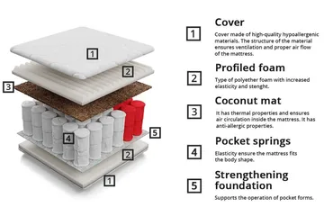 Aviemore Resårmadrass 180x200 cm - Products - Möbler - Säng - Madrass - Resårmadrass & resårbotten