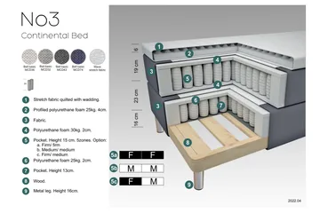 Select No 3 Komplett Sängpaket 140x200 Fast/Medium - Ljusgrå/Metall - Products - Möbler - Säng - Kontinentalsäng