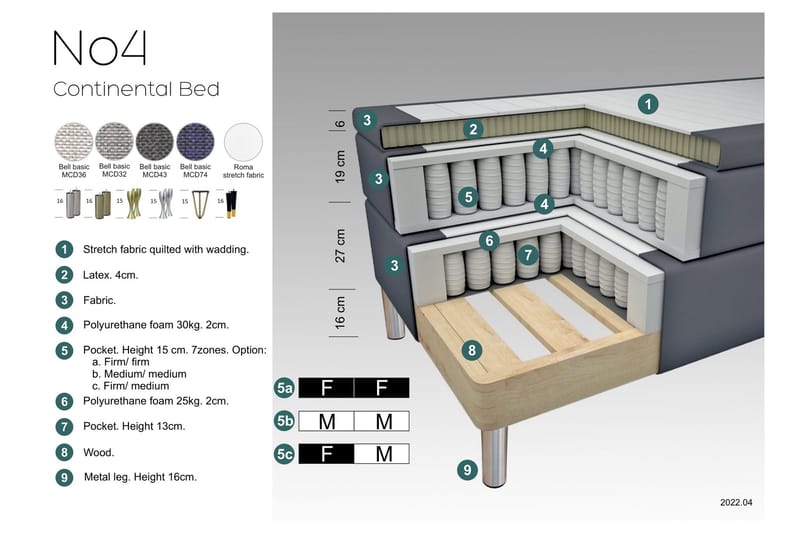 Select No 4 Komplett Sängpaket 120x200 Medium - Blå/Metall V-form - Products - Möbler - Säng - Enkelsäng