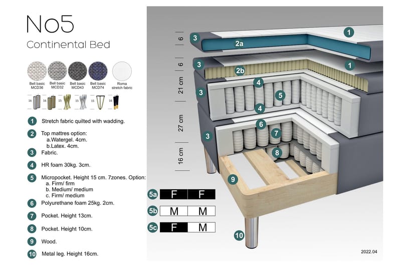 Select No 5 Komplett Sängpaket 210x210 Fast Watergel - Mörkgrå/Koppar - Products - Möbler - Säng - Kontinentalsäng